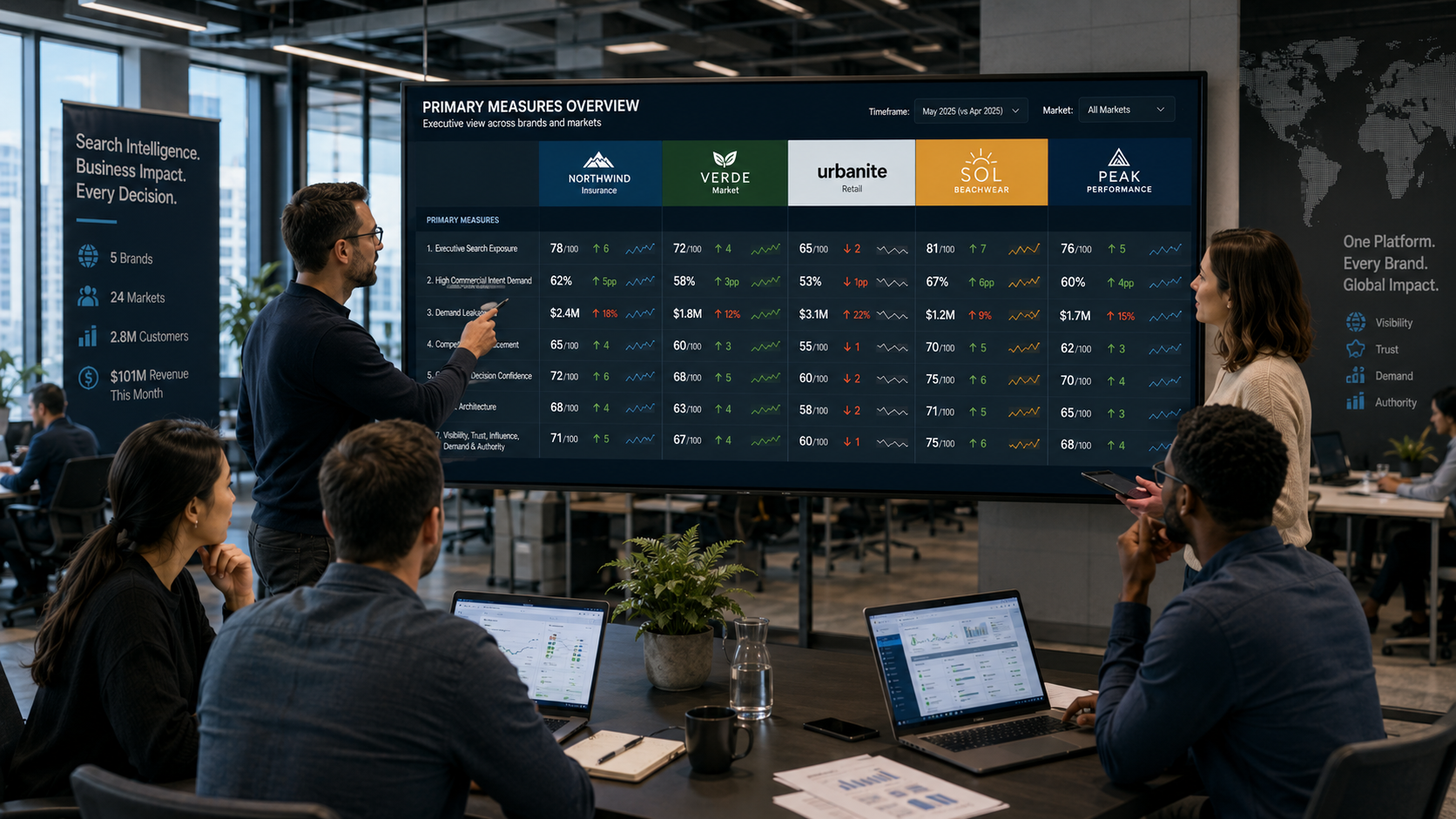 A team reviewing multi-brand executive dashboards.